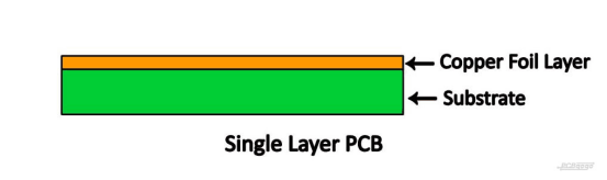 single sided pcb