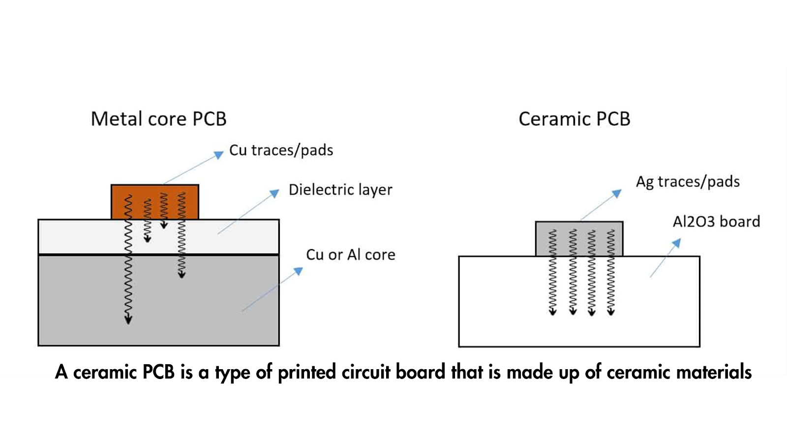 ceramic pcb