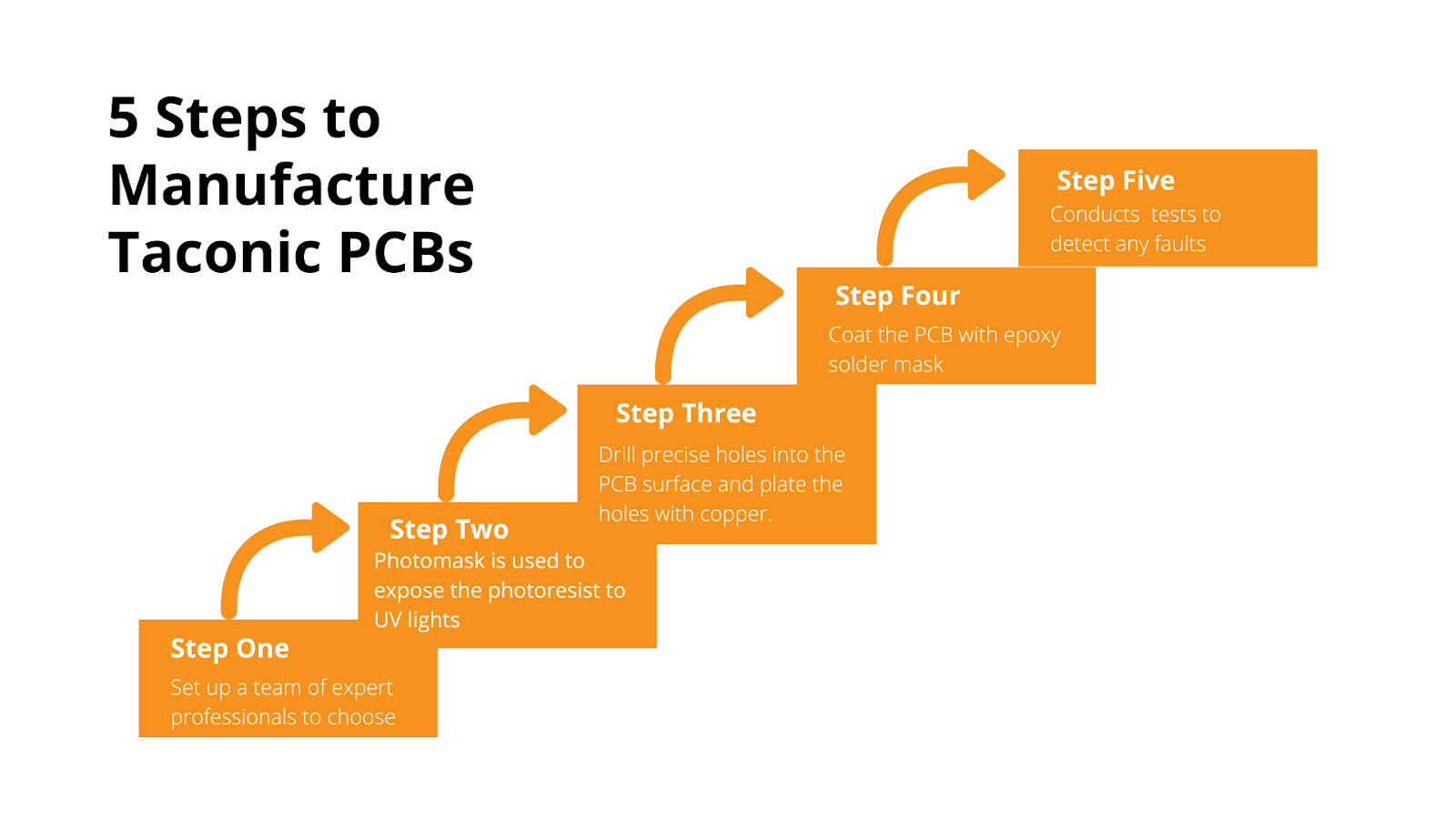 5 steps to manufacture taconic pcb