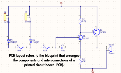 PCB Layout overview