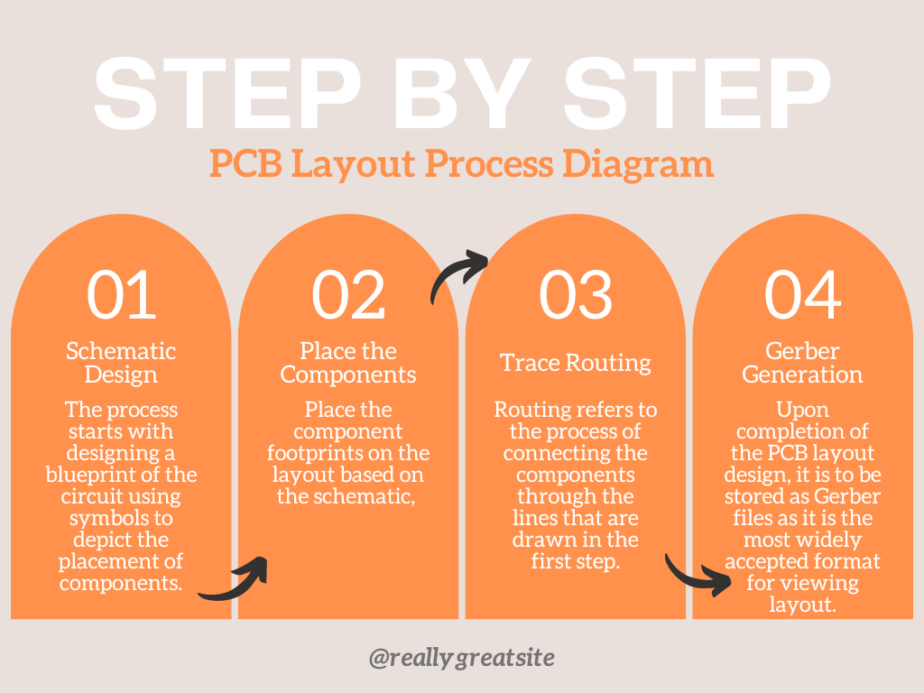 PCB Layout design