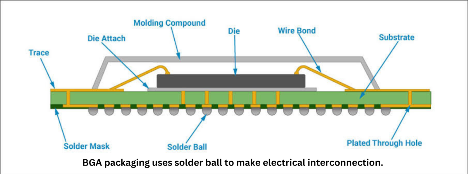 ball grid array img