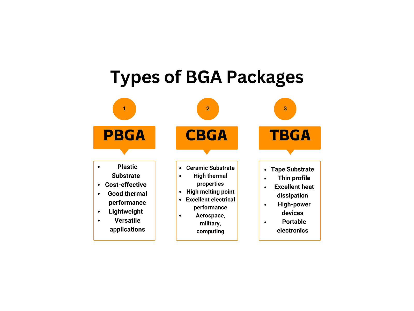 Types of BGA Package