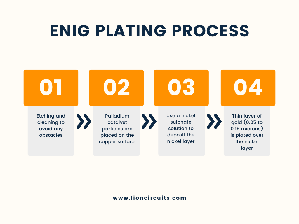 ENIG Plating process