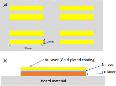 Enig pcb