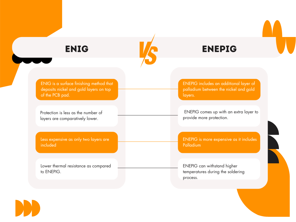 ENIG Vs ENEPIG