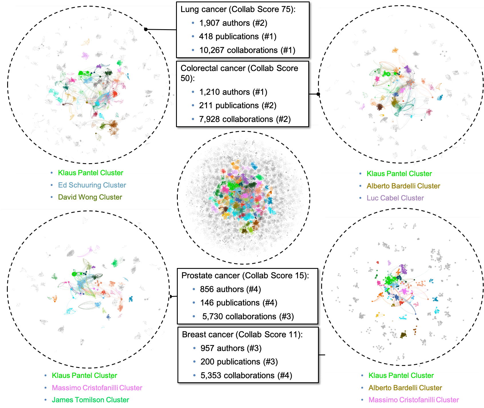 liquid biopsy publications