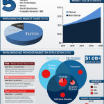 NGS_Infographic_Full