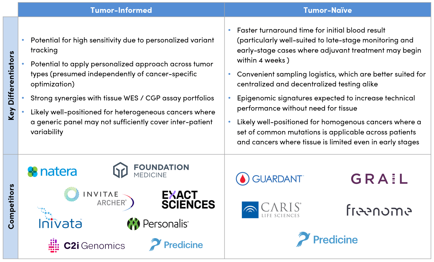 Figure 2: MRD Approaches – Key Differentiators and Competitors