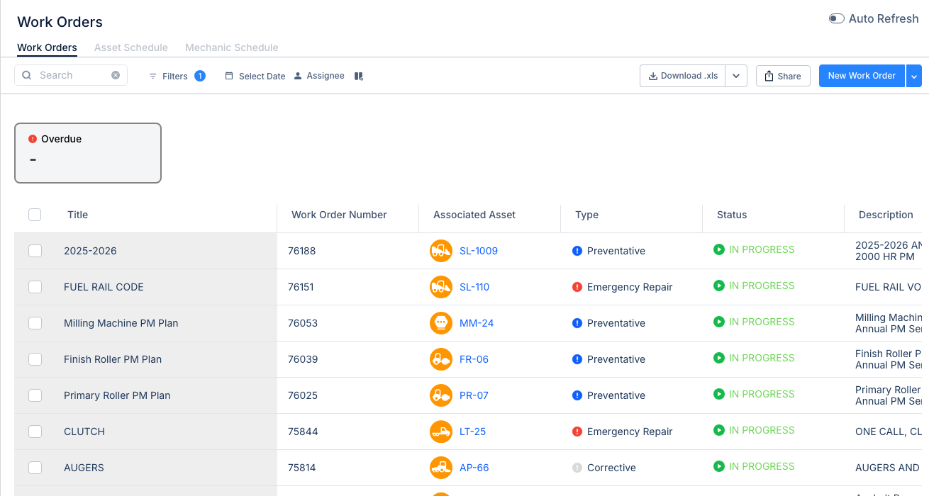 CLUE Work Orders list showing the New Work Order button