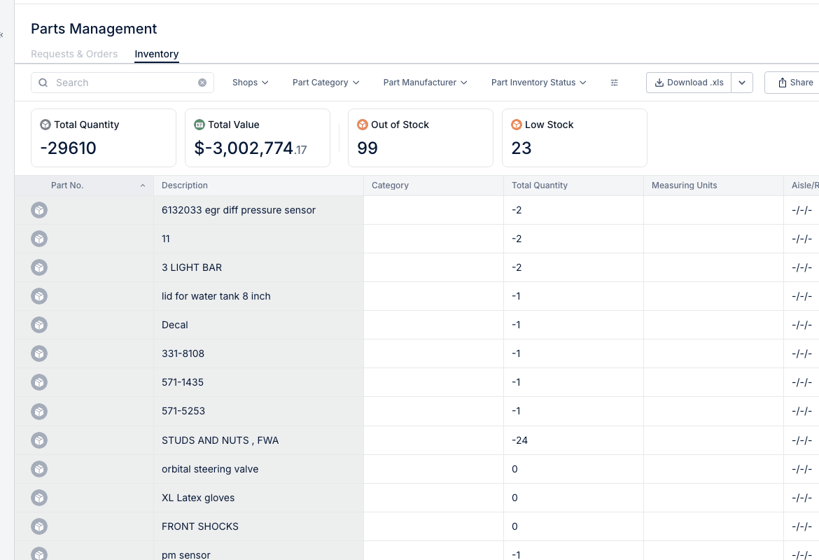 Parts Management showing Inventory tab and switching to Requests & Orders