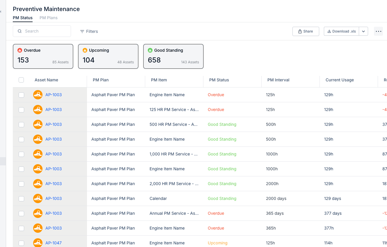 Resetting PM Counters