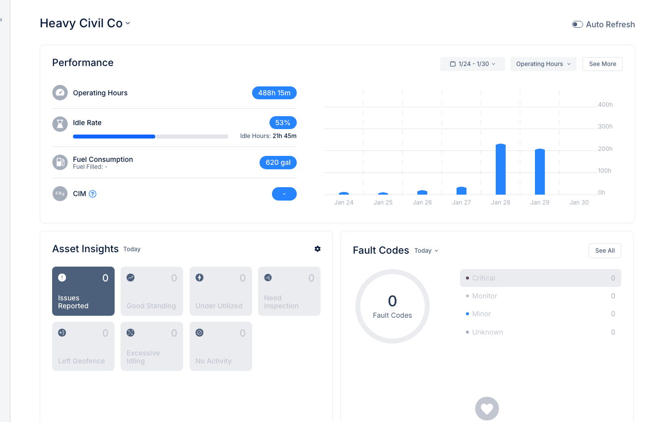 Viewing User Activity Status
