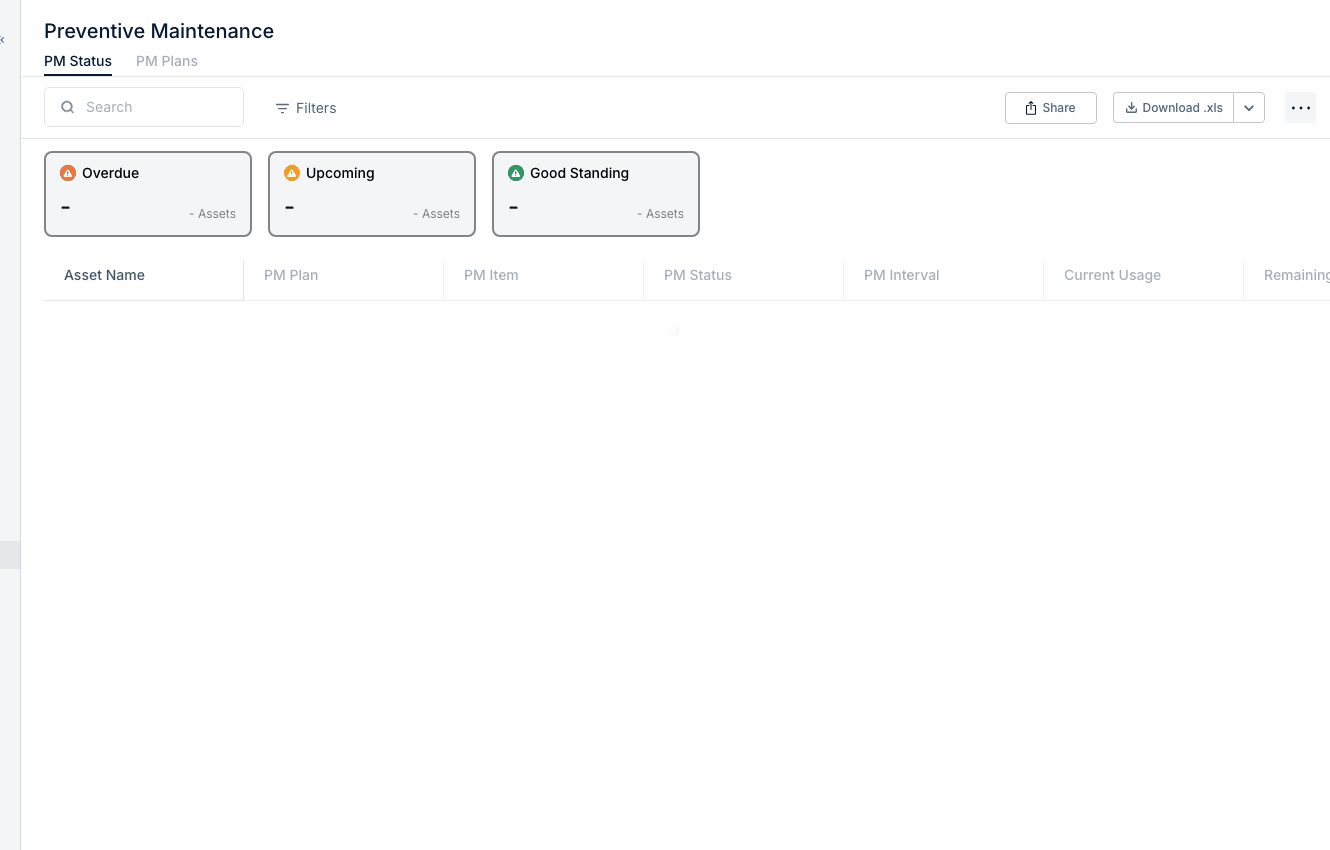 PM Statuses Explained