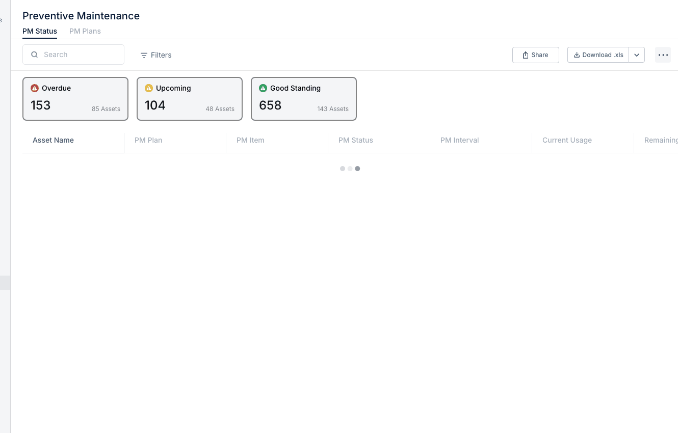 Understanding PM Status vs PM Plans