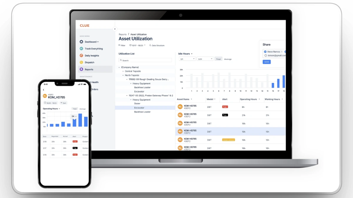 Clue software dashboard displaying asset utilization and operational data.