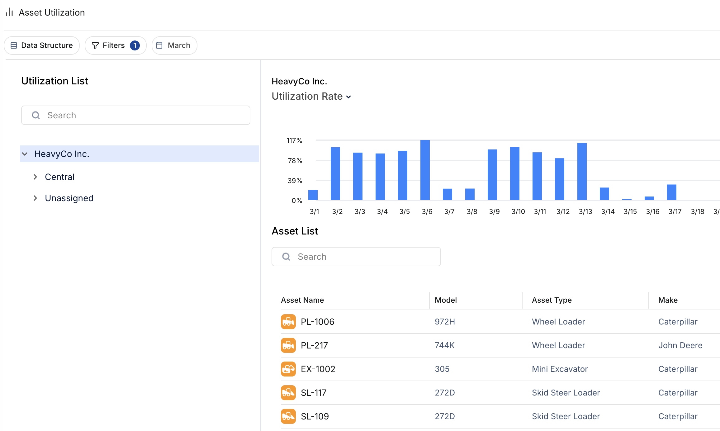 Setting Utilization Targets