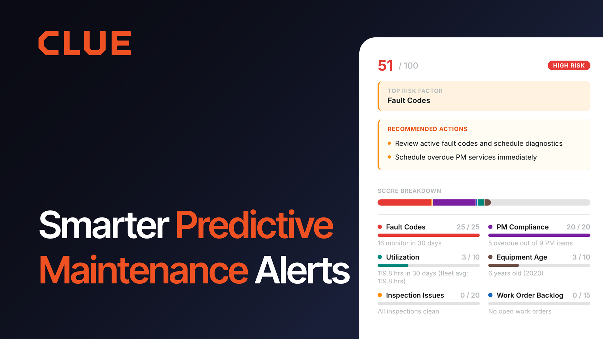 New at CLUE: Asset Health — Predictive Maintenance