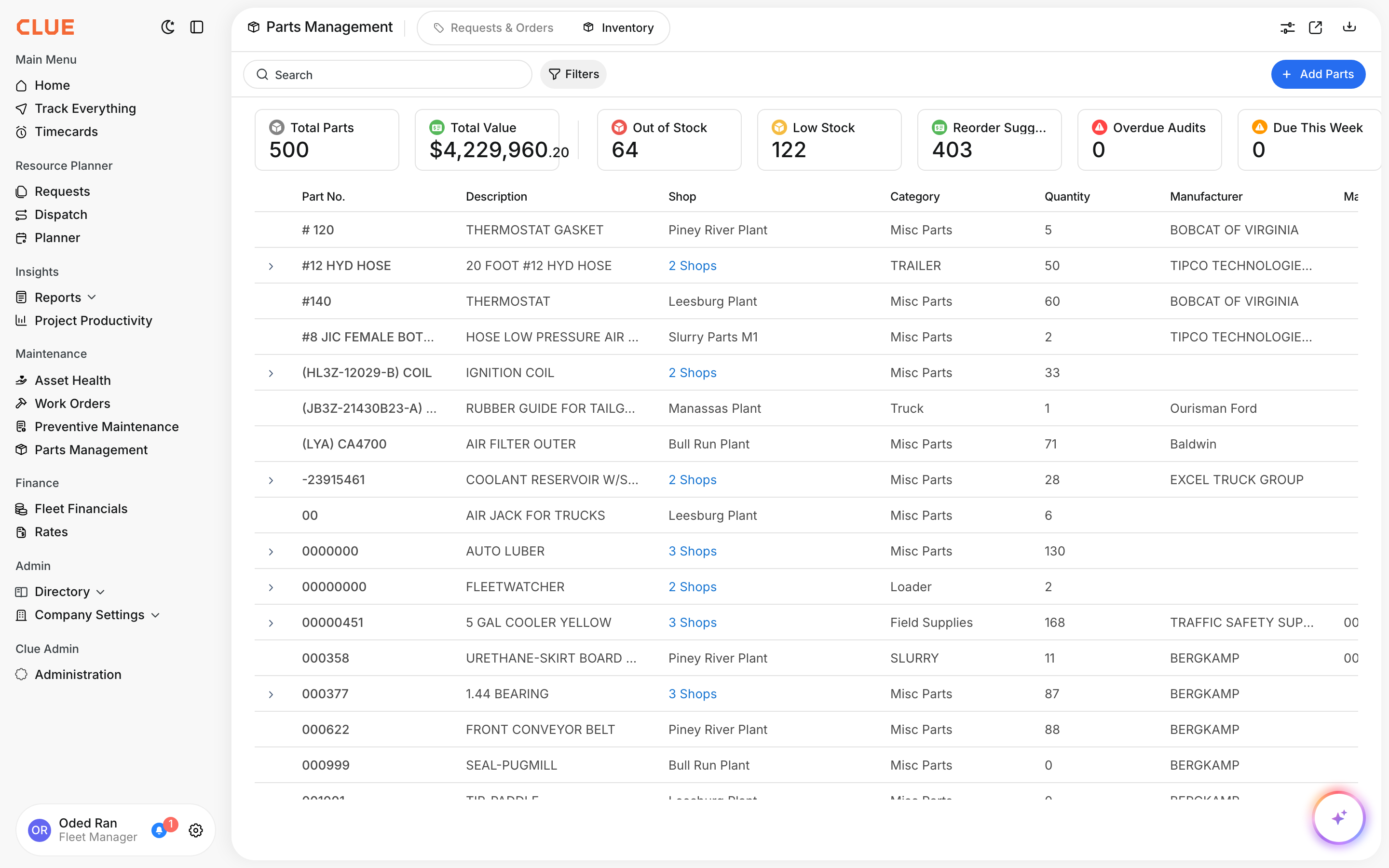 Parts Inventory table with summary cards showing Reorder Suggested count