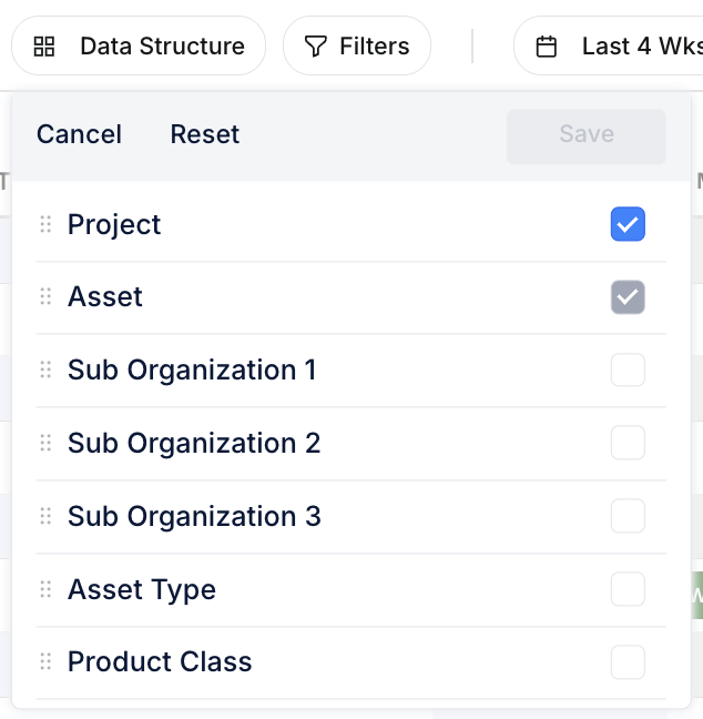 Data Structure panel with Project, Asset, Sub Organization, Asset Type, Product Class grouping options