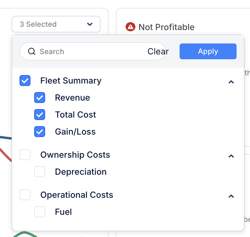 Chart metric selector showing Fleet Summary with Revenue, Total Cost, Gain/Loss checked, plus Ownership Costs and Operational Costs sections