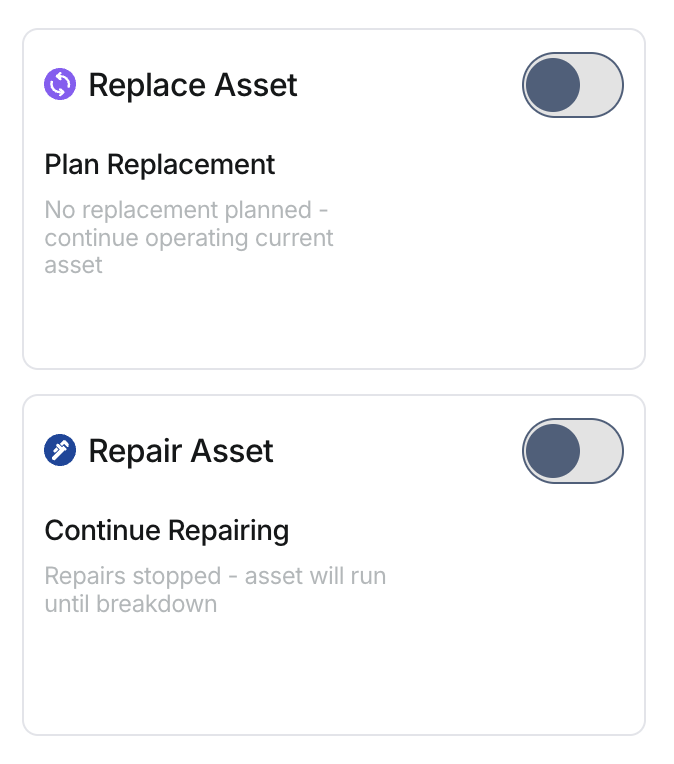 Financial Details table showing monthly breakdown by cost code with sub-categories for OwningCosts, OtherCosts, and OperatingCosts