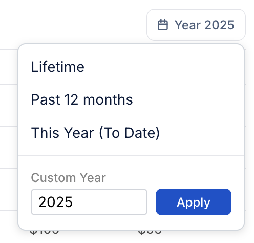 Date range selector showing Lifetime, Past 12 months, This Year To Date, and Custom Year 2025 options