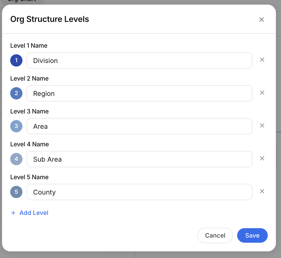 Org Structure Levels dialog with 5 levels: Division, Region, Area, Sub Area, County
