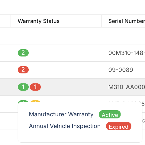 Warranty status badges showing Active and Expired on hover