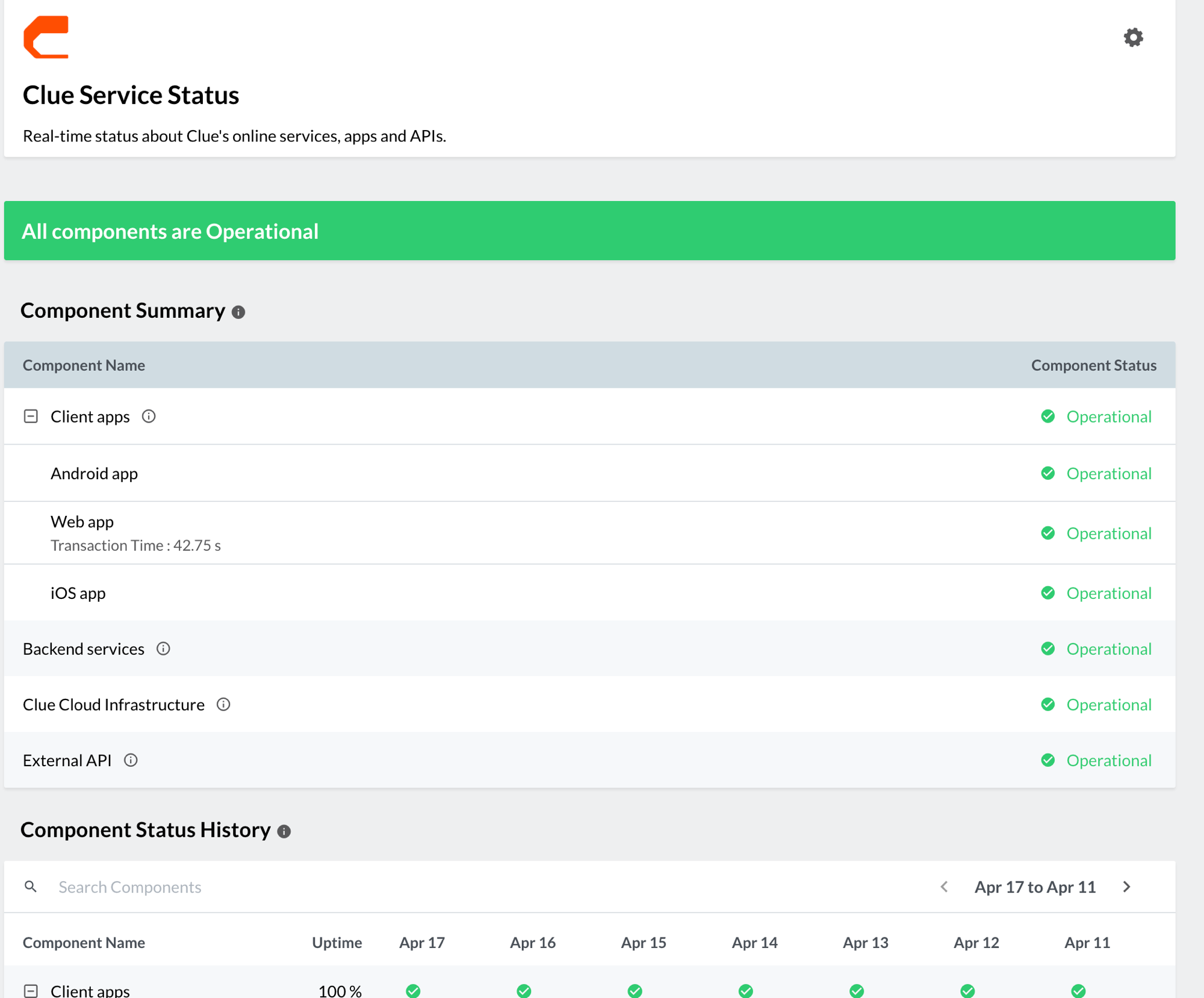 Clue Service Status page showing all components operational