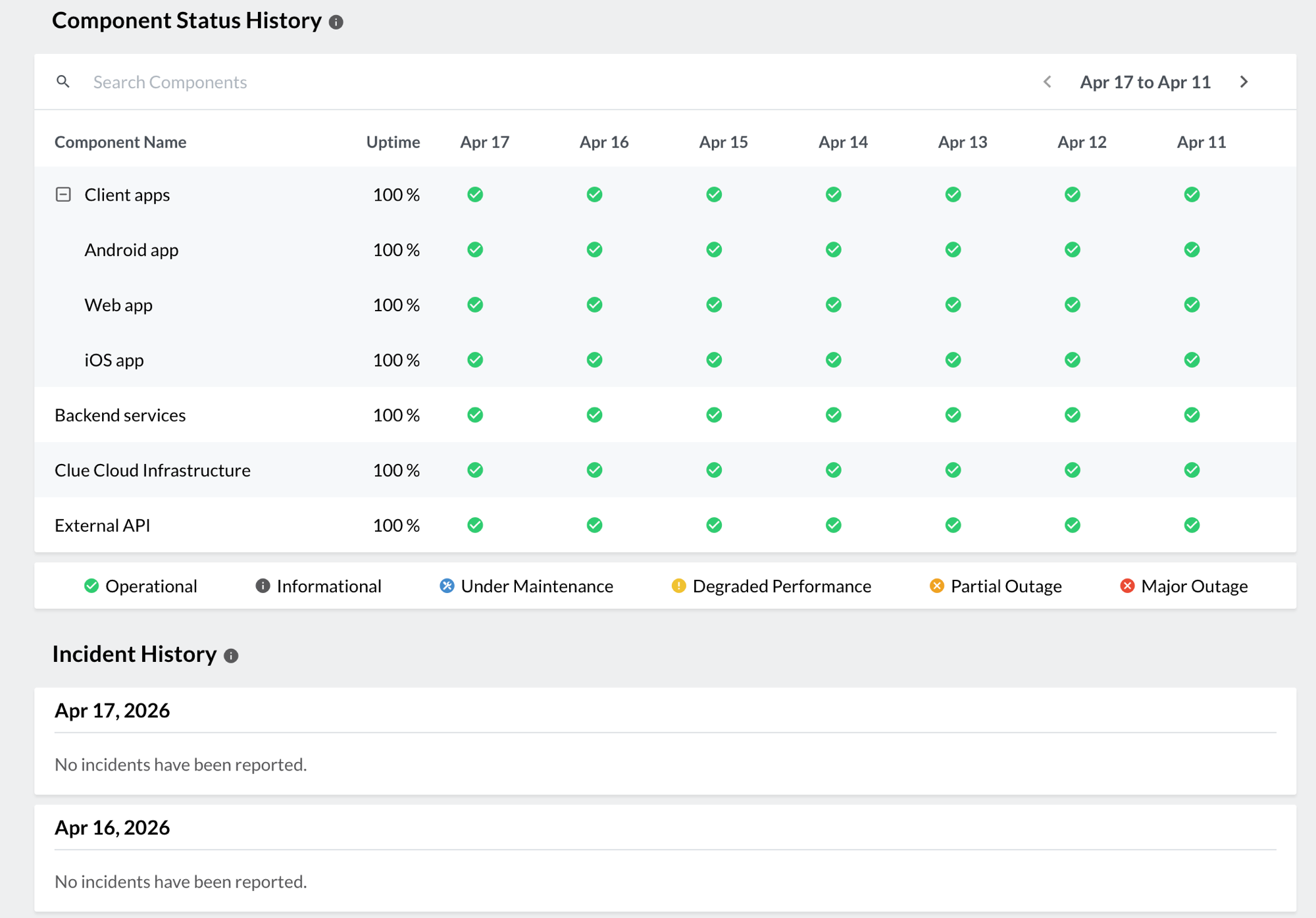 Component Status History showing 100% uptime and Incident History