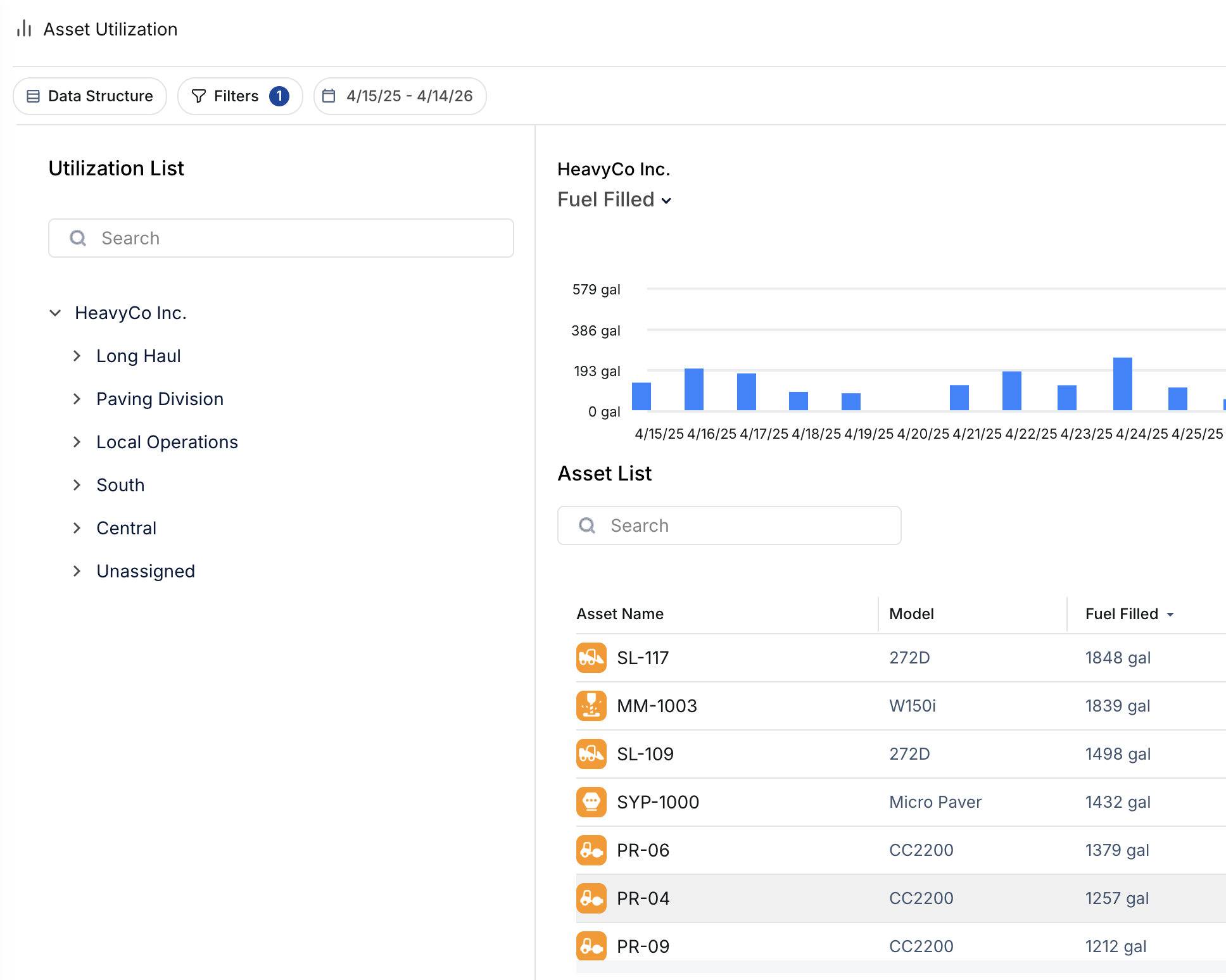 Asset Utilization report showing fuel filled chart and breakdown by division