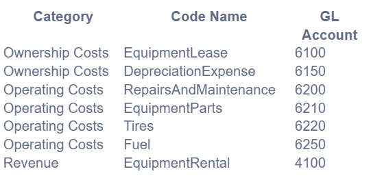 image of accounting examples table