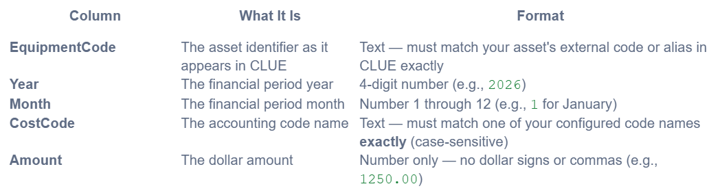 image showing format for financial data