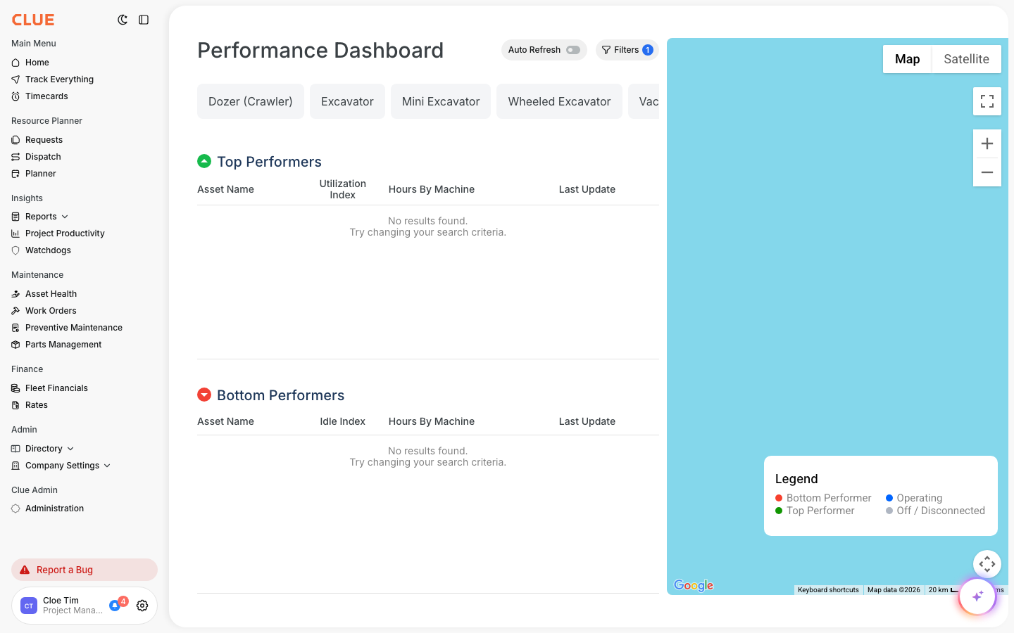 Performance Dashboard