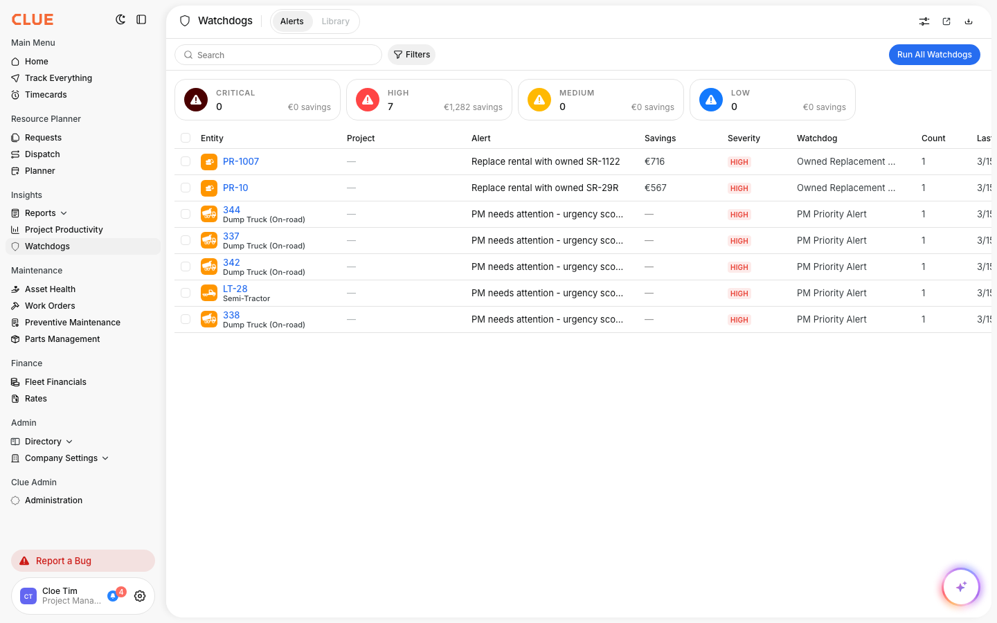 Watchdogs alerts list with severity and savings