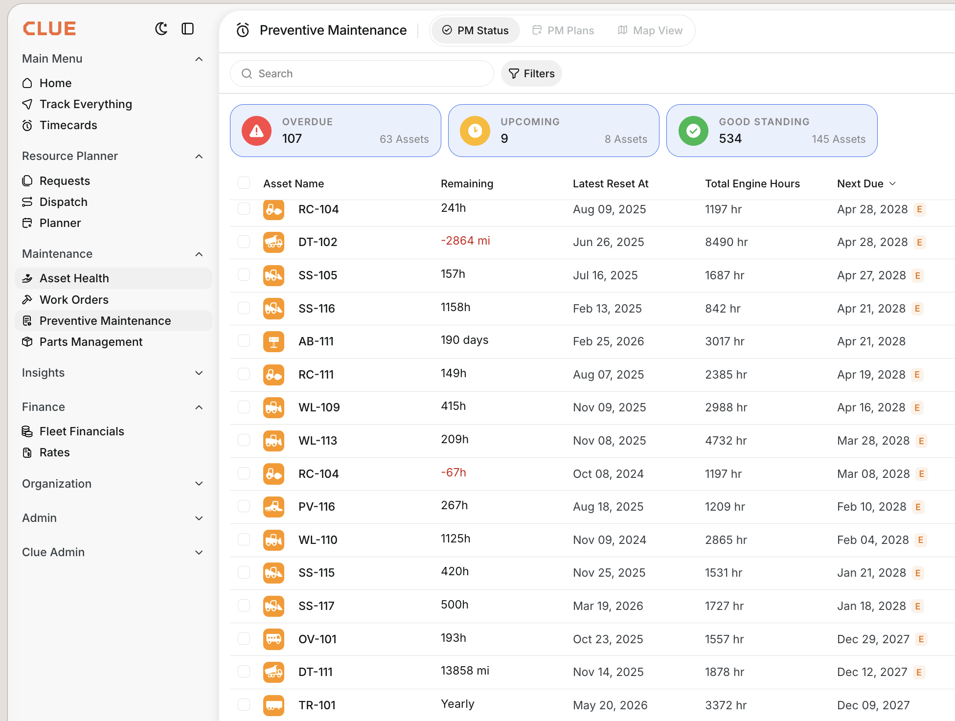 PM Status table with the new Next Due column
