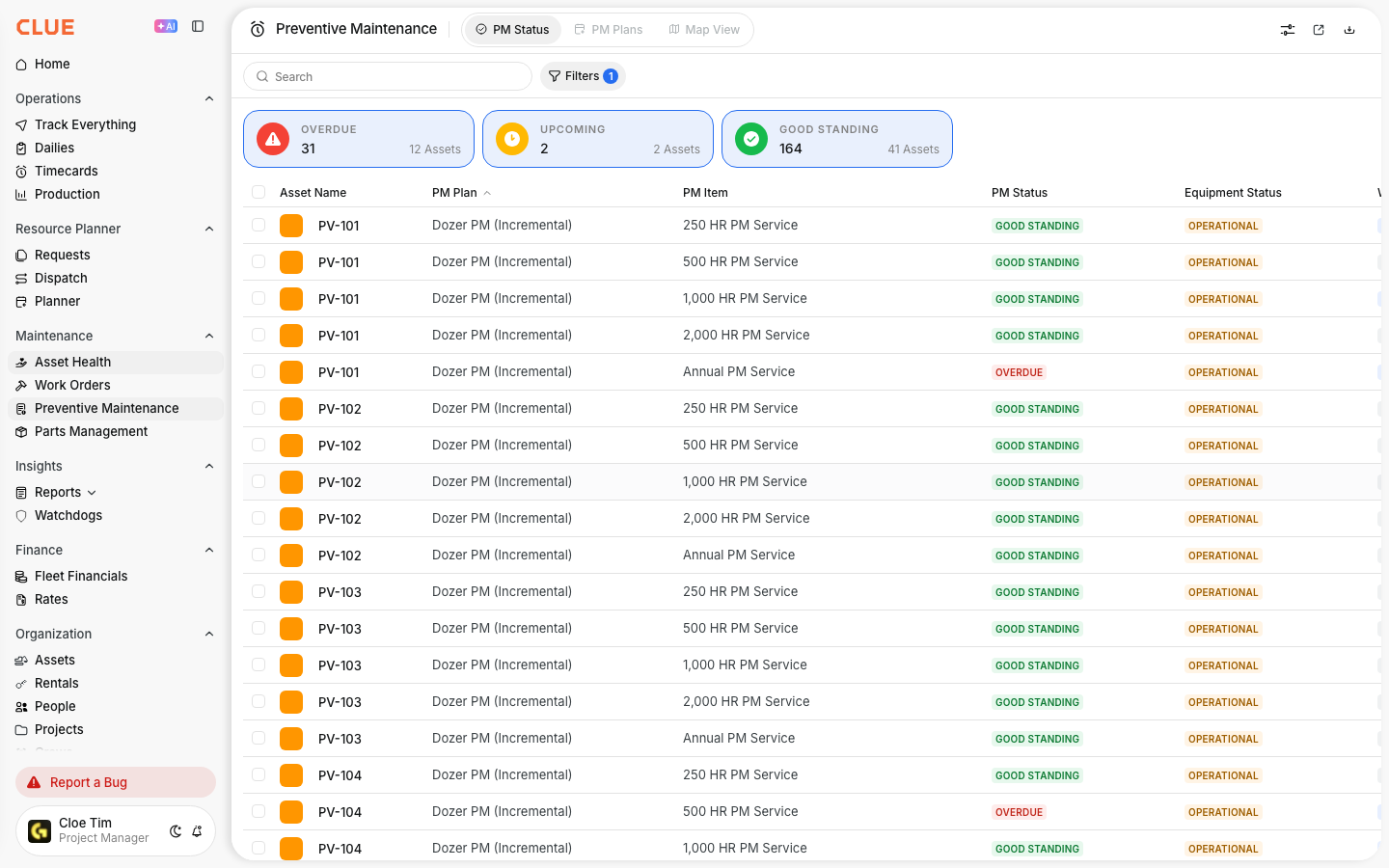 PM Status tab with overdue, upcoming and good standing counts above a list of assets, PM plans and service items