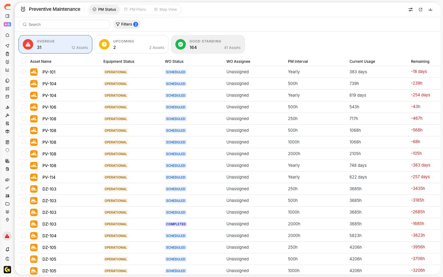 PM Status columns showing work order status, PM interval, current usage and remaining hours or days