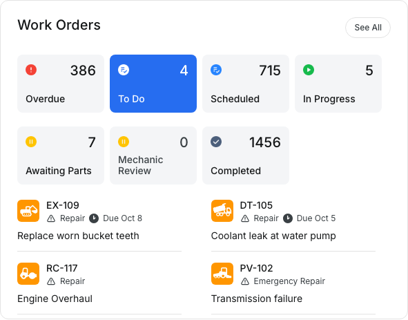 Work Orders widget with status count cards like Overdue, To Do and Scheduled plus recently modified work orders