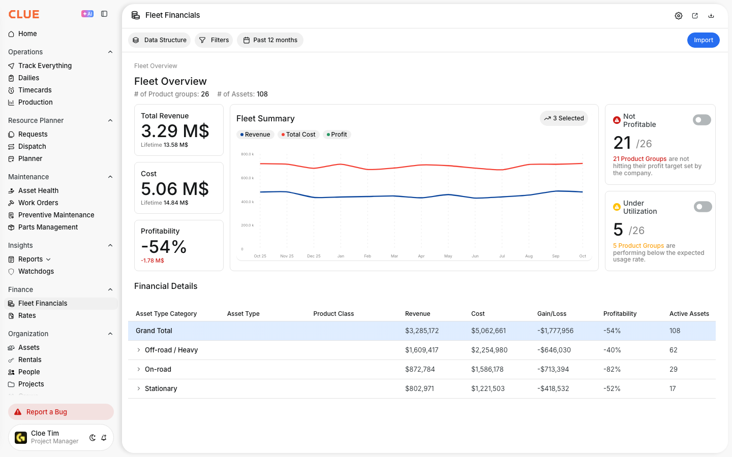 Fleet Overview in Fleet Financials with the Import button in the top right corner