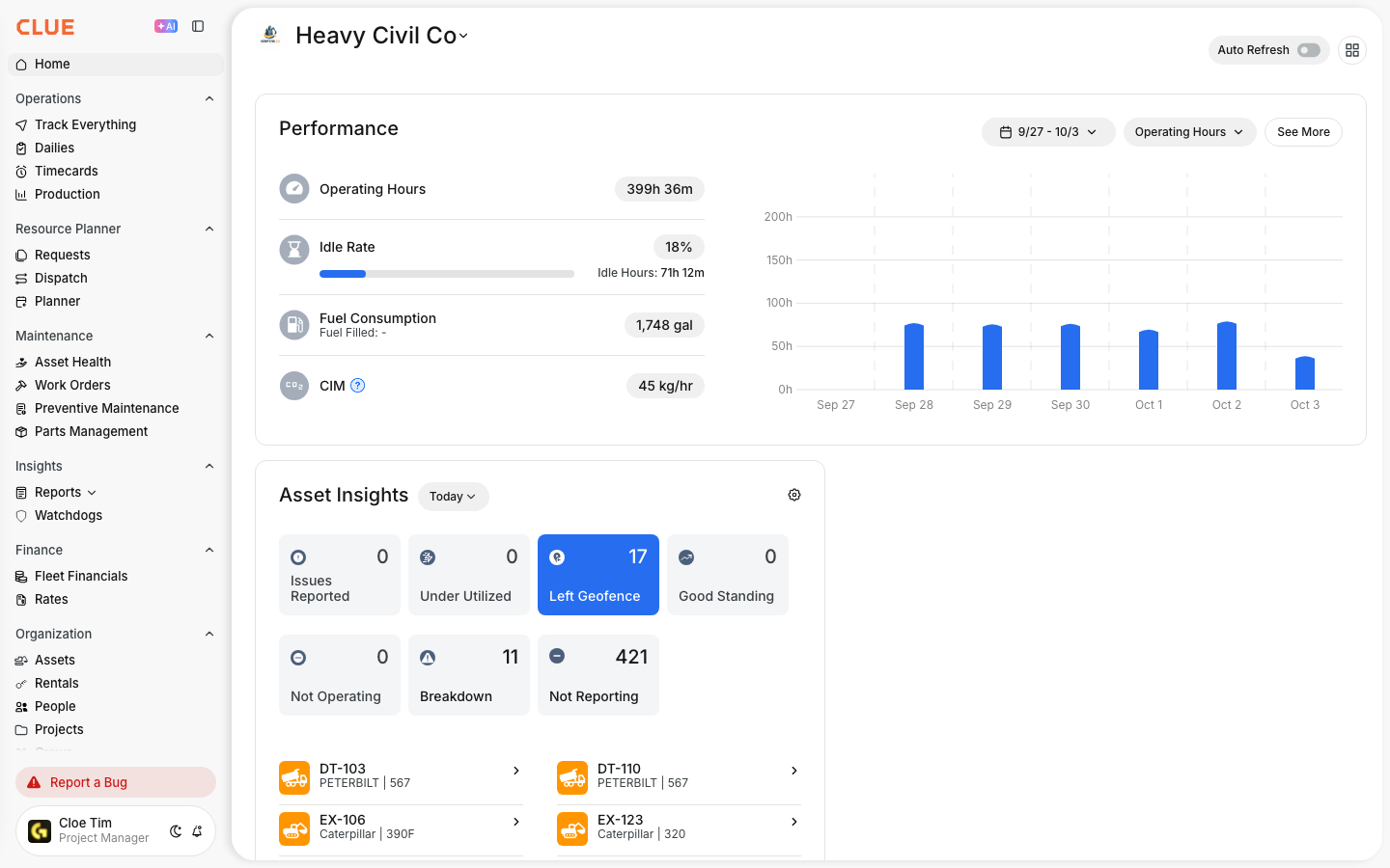 Clue home dashboard with fleet performance, operating hours, idle rate and asset insights for Heavy Civil Co