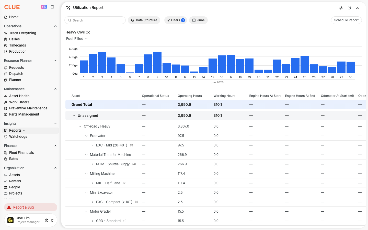 Fuel Reports and Analytics