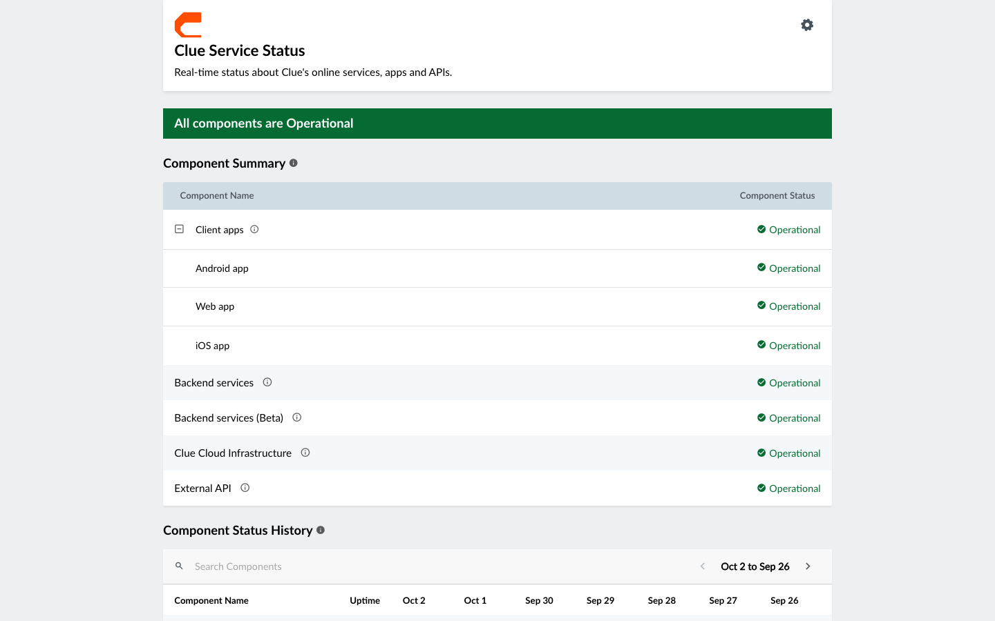 Clue Service Status page with a green All components are Operational banner and the status of each app and service