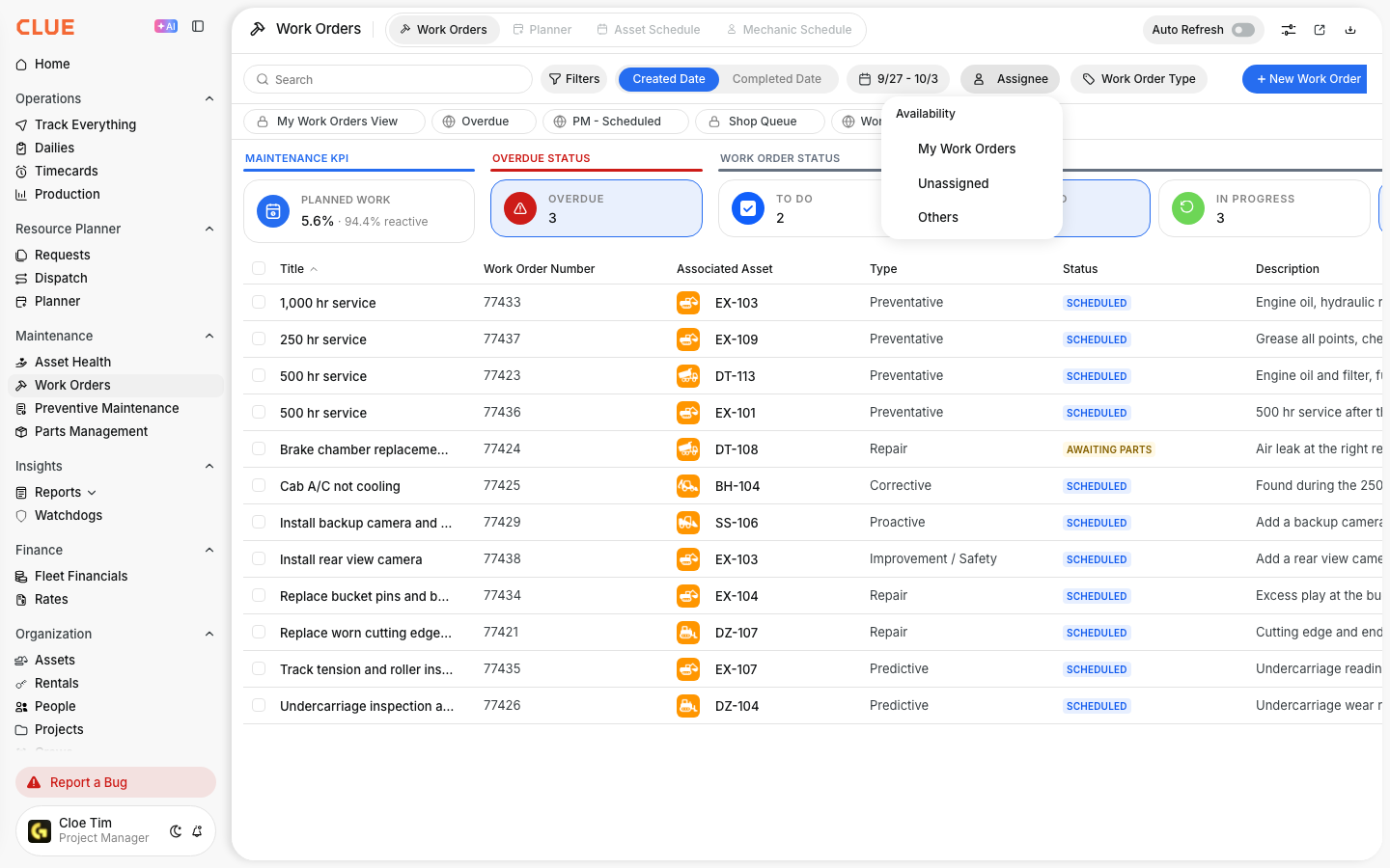 Assignee filter open with My Work Orders, Unassigned and Others options
