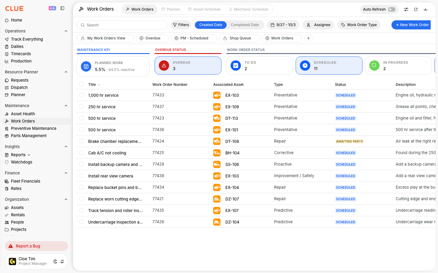 Work Orders list showing this week's jobs with titles, assets, types and statuses