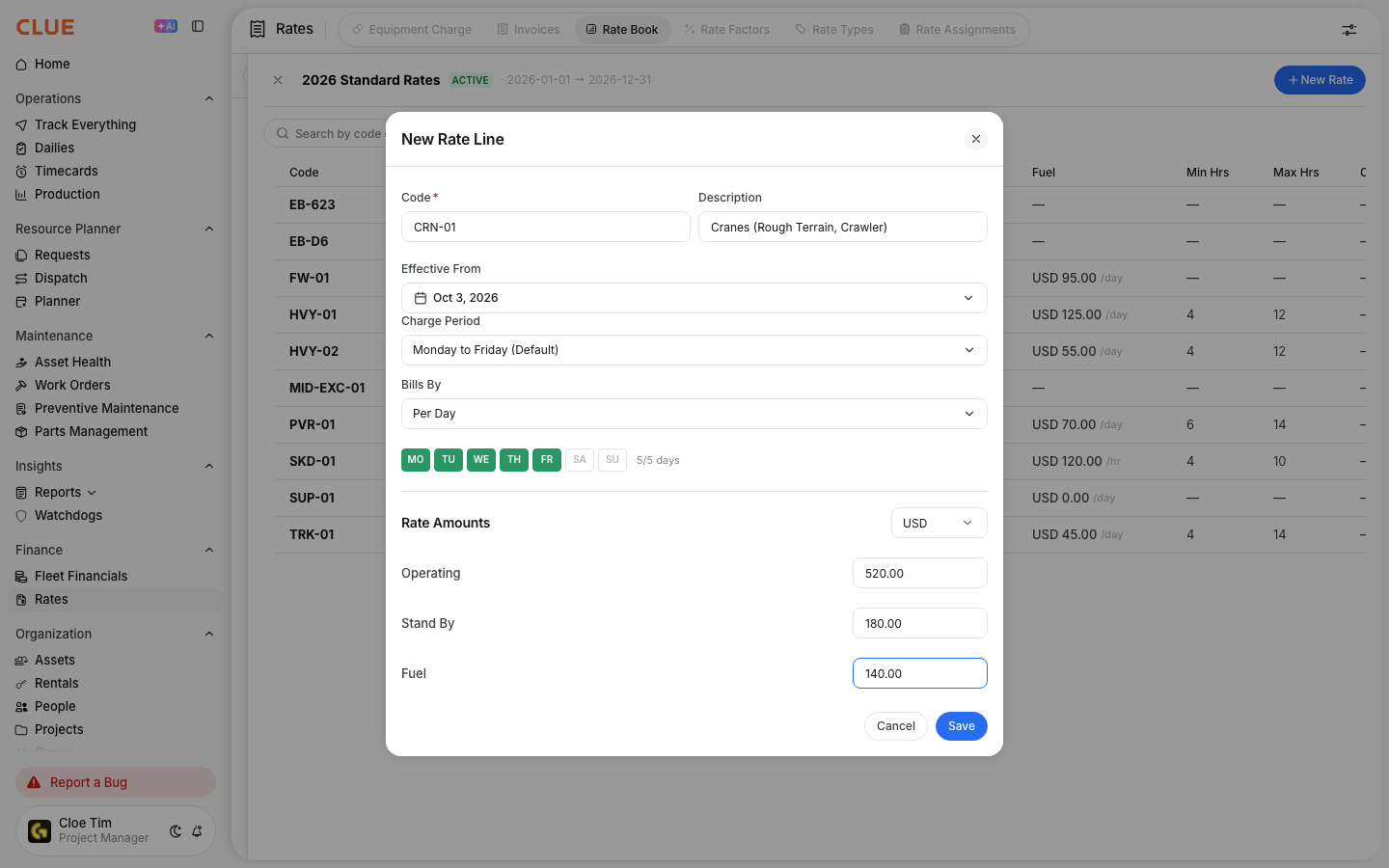 New Rate Line window for a crane rate with code, description, charge period, weekday charge days and rate amounts