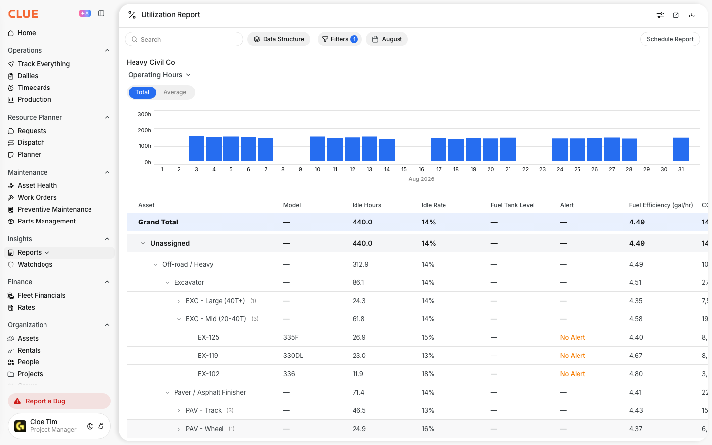 Utilization Report idle hours, idle rate, alert and fuel efficiency columns for each asset