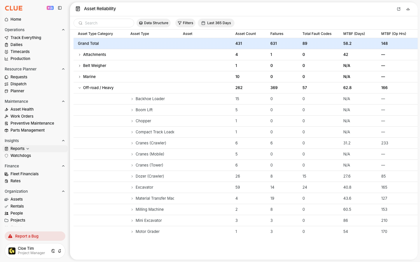 Reports