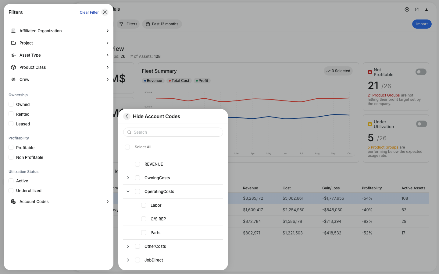 Fleet Financials